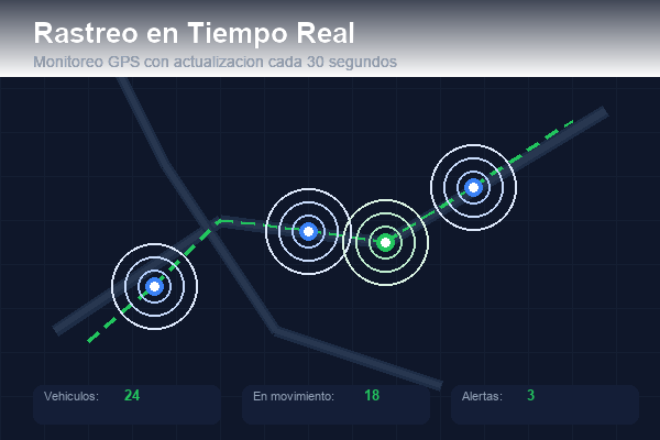 Rastreo GPS en tiempo real de vehículos en Colombia